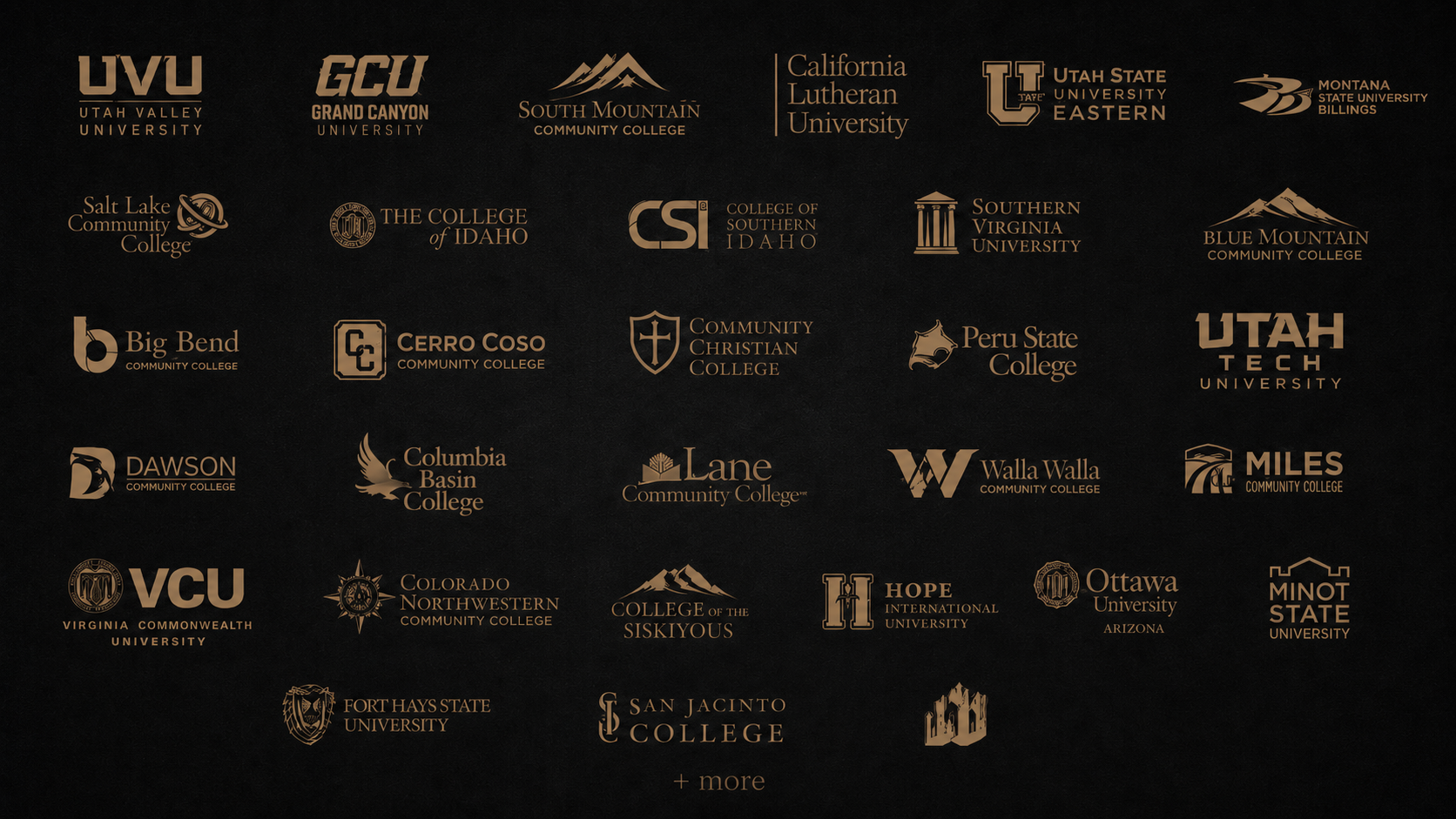 Schools represented by players coached